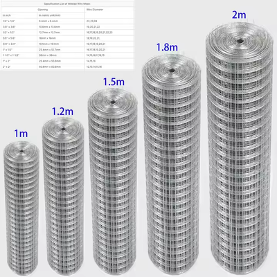 High Strength Corrosion Resistant Welded Wire Mesh with Uniform Mesh Openings for Agricultural Protection